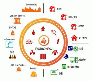 REMOcRA – Projet d’innovation collaboratif